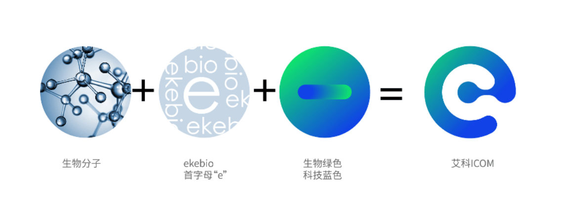 ekebio艾科生物