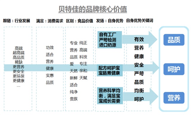 贝特佳