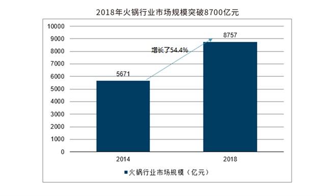 制卤局辣卤火锅店标志设计_郑州餐饮品牌设计公司案例