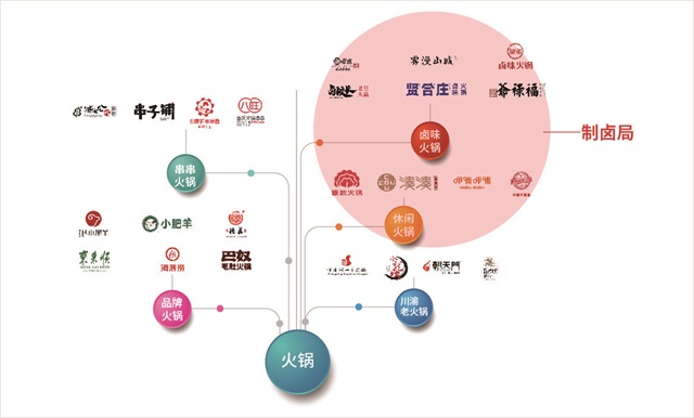 制卤局辣卤火锅店标志设计_郑州餐饮品牌设计公司案例