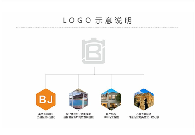 邦佳房产公司品牌LOGO设计案例