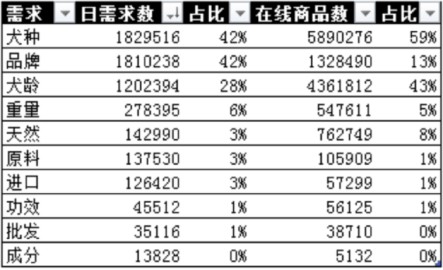 麦富迪品牌策划