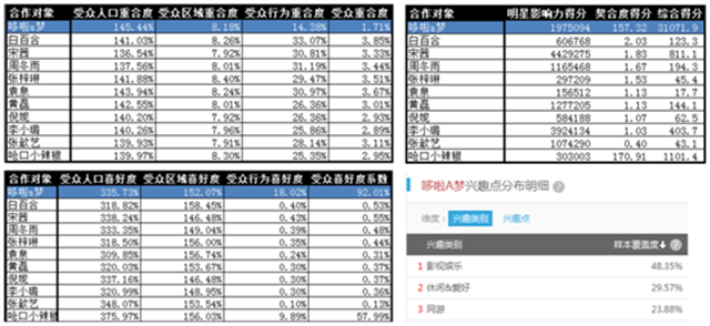 阿芙精油品牌策划