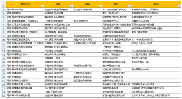 阿芙精油品牌策划