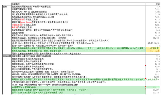 阿芙精油品牌策划