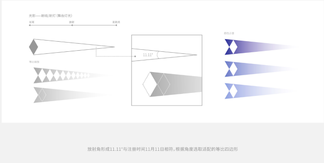 锋尚632品牌设计