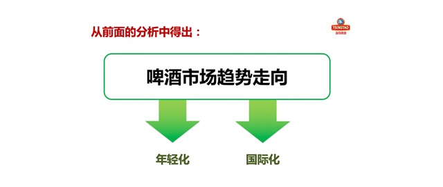 青岛啤酒品牌策划