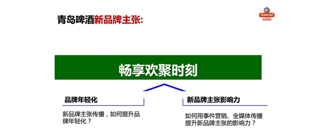 青岛啤酒品牌策划