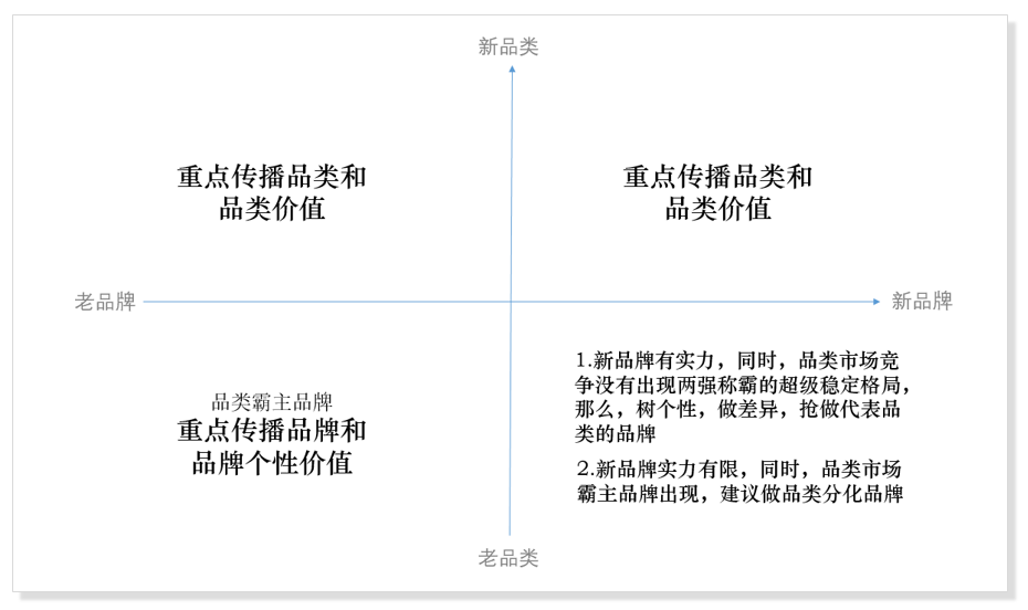 西安四喜品牌设计公司：搞定品类，才能玩转品牌！