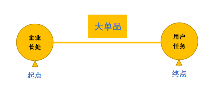 西安四喜品牌设计：如何发掘大单品？底层逻辑“两个不变”