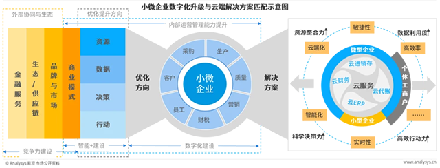 品牌策划对小微企业的重要性