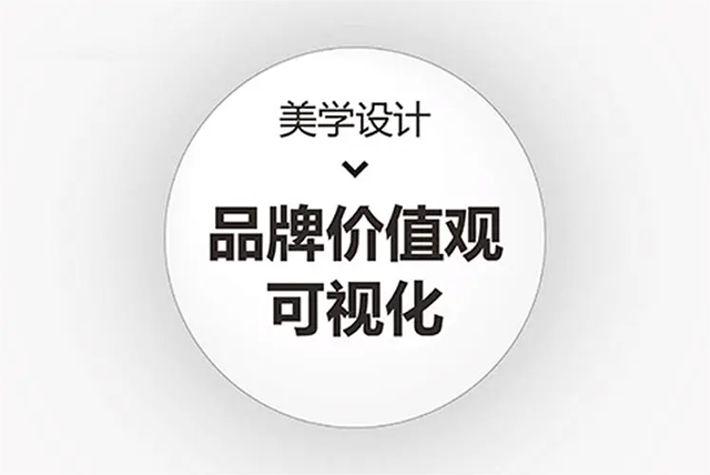 品牌策划对小微企业的重要性