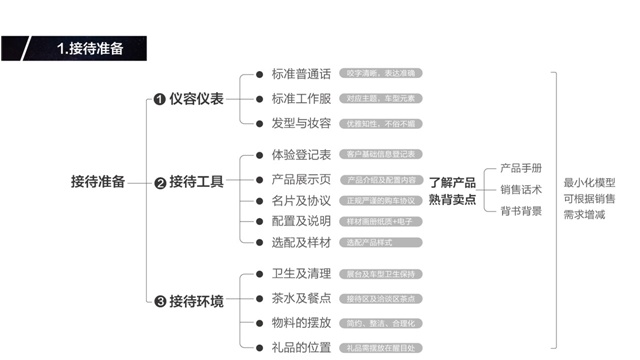 维努斯汽车品牌策划