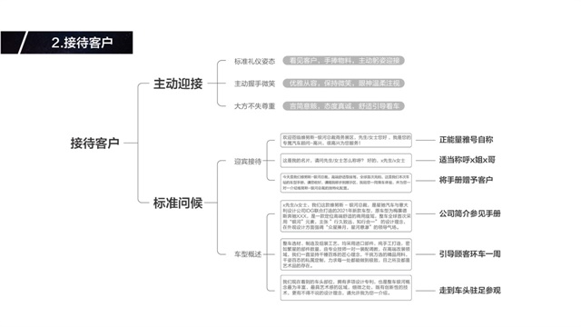 维努斯汽车品牌策划