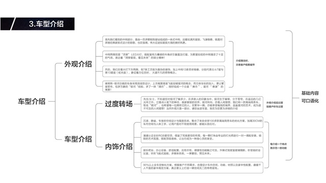 维努斯汽车品牌策划