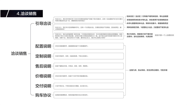 维努斯汽车品牌策划