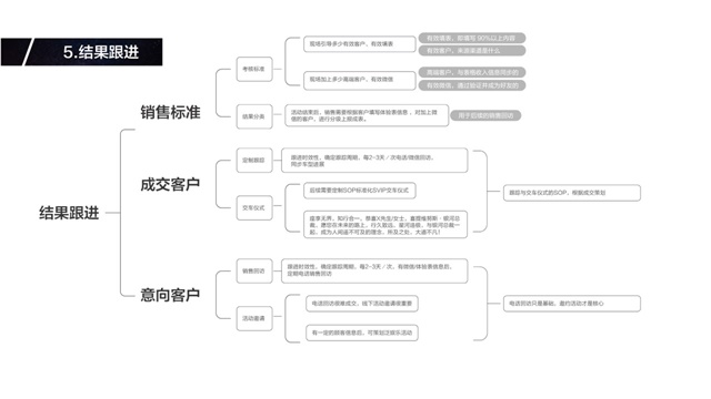 维努斯汽车品牌策划