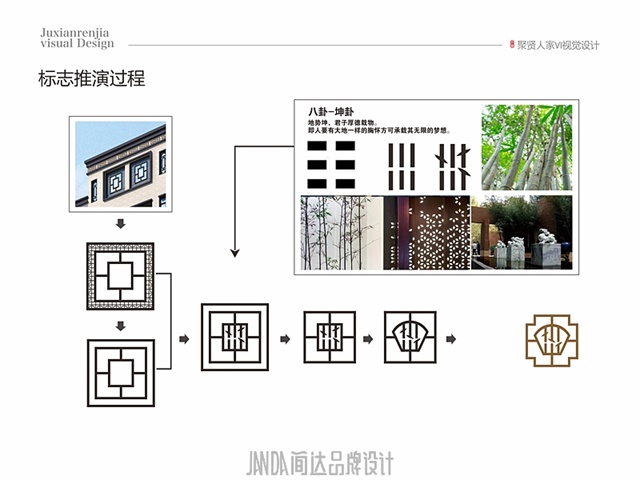 聚贤人家地产品牌VI设计