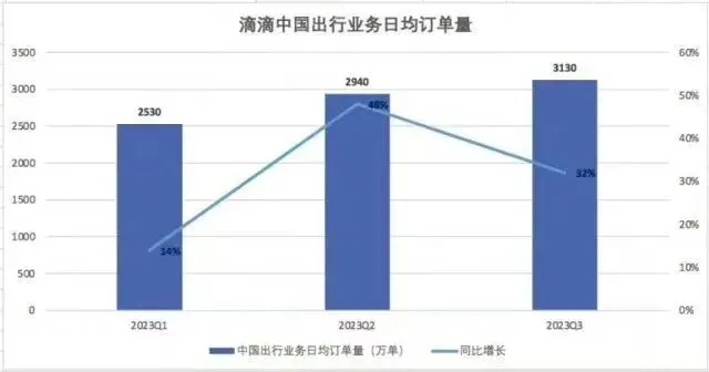 滴滴出行：爆红背后的营销策略分析