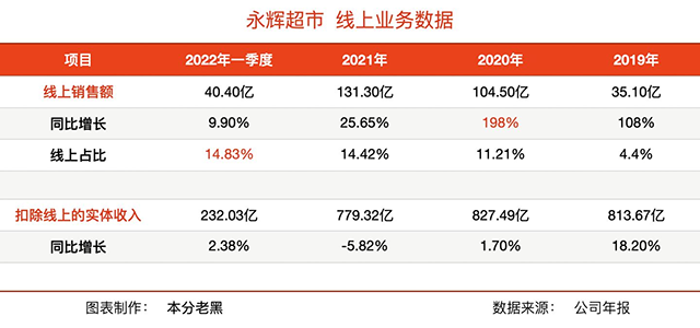 永辉超市在上海应该如何做品牌策划？