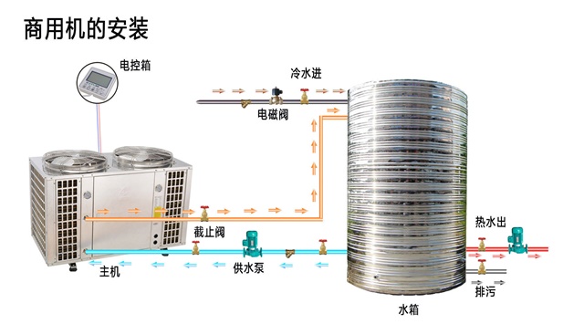 空气能热水器品牌营销策划