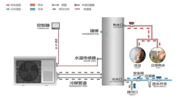 空气能热水器品牌营销策划