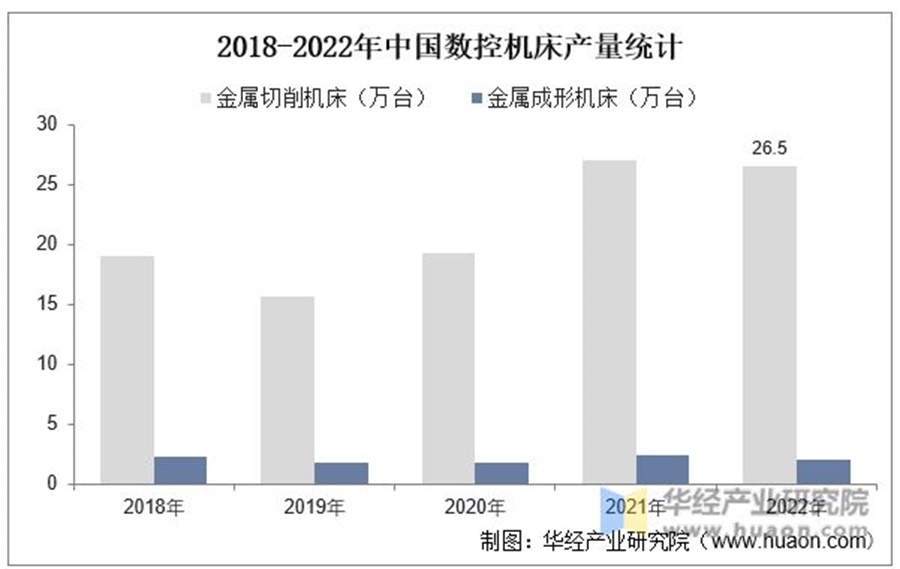 精密机械设备行业营销策划