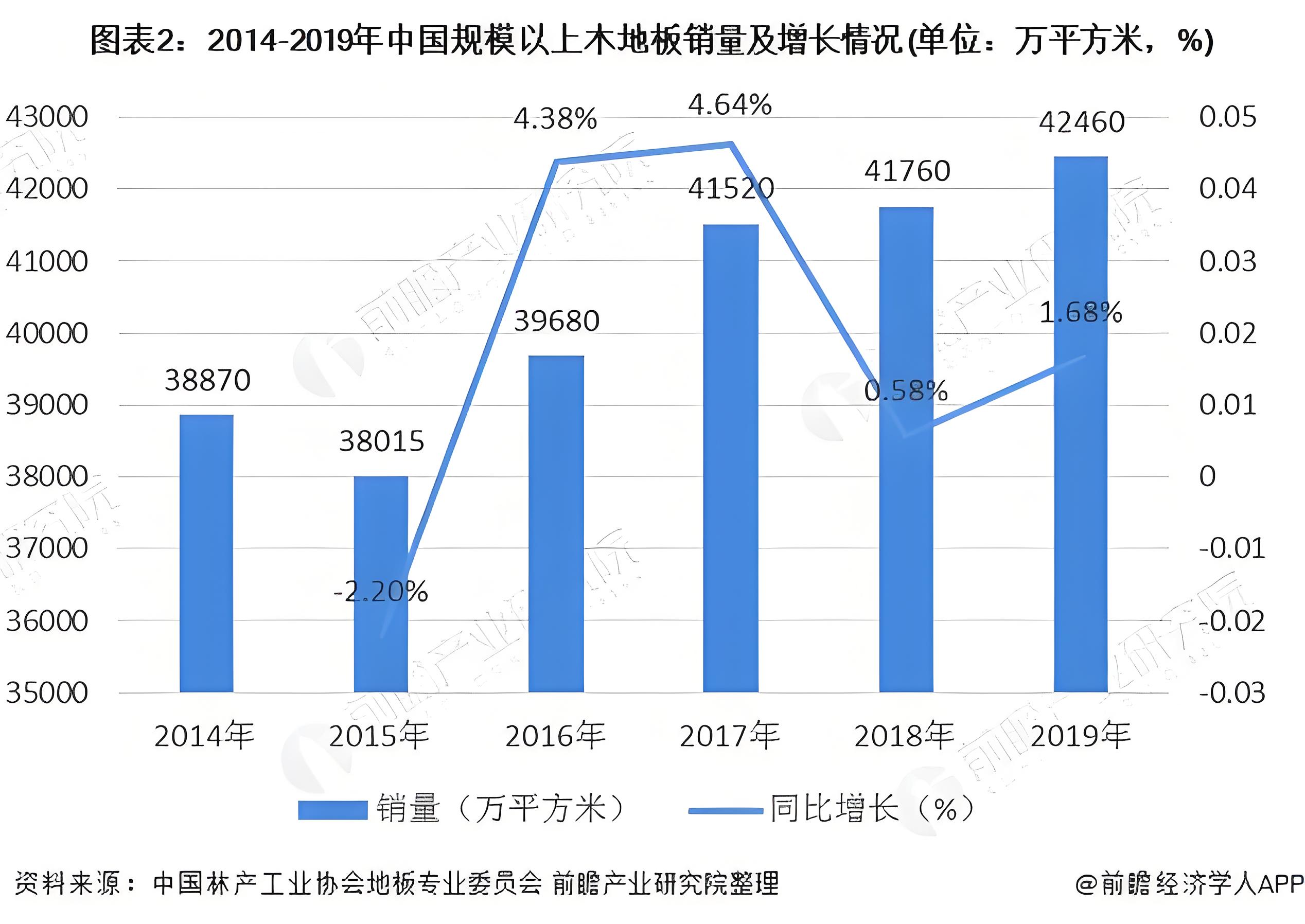 地板营销策划工作怎么做？