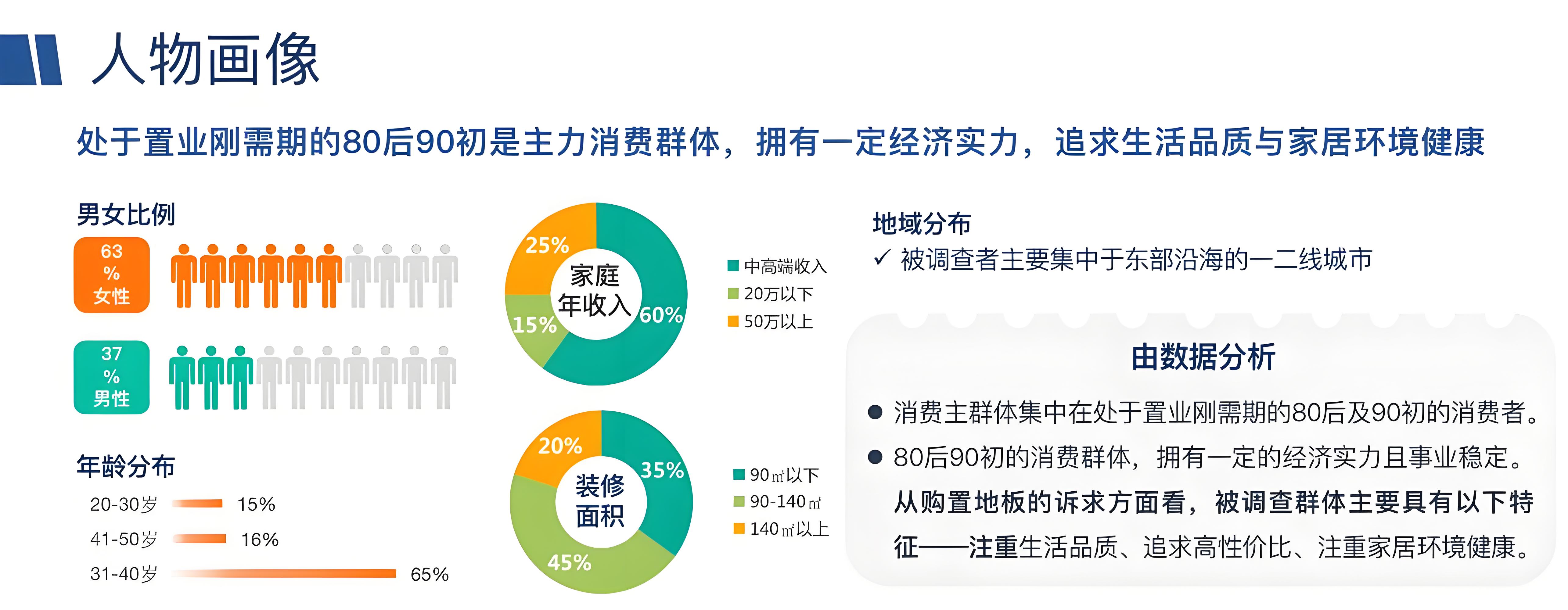 地板营销策划工作怎么做？