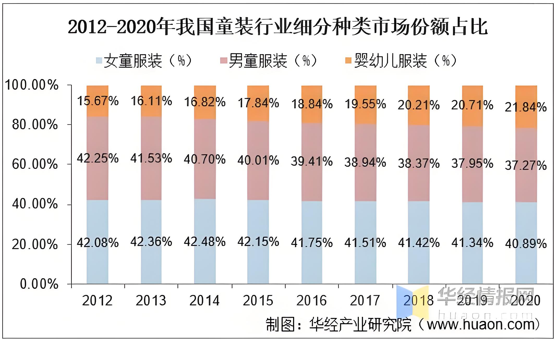 儿童品牌服装怎么做营销策划