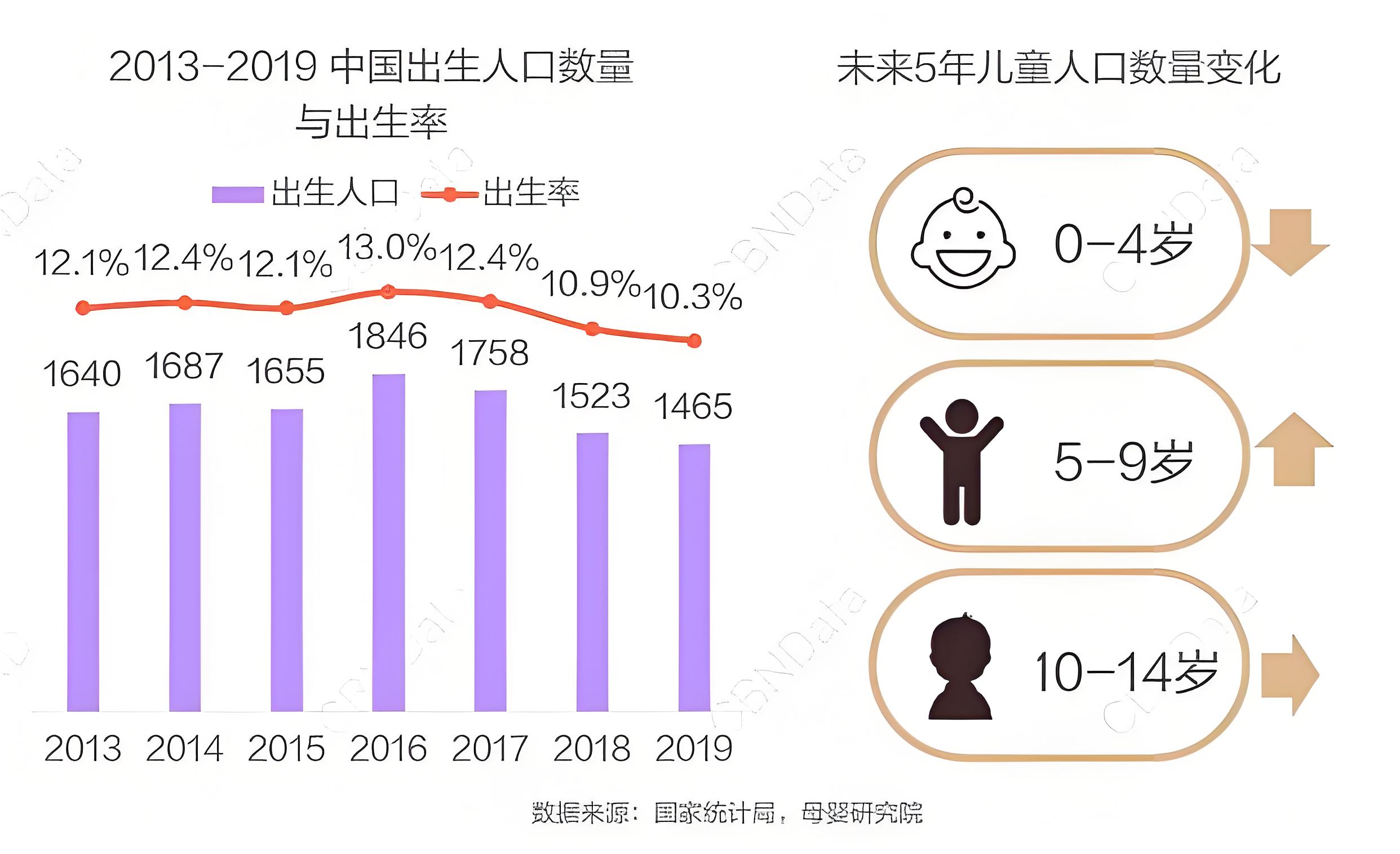 儿童品牌服装怎么做营销策划