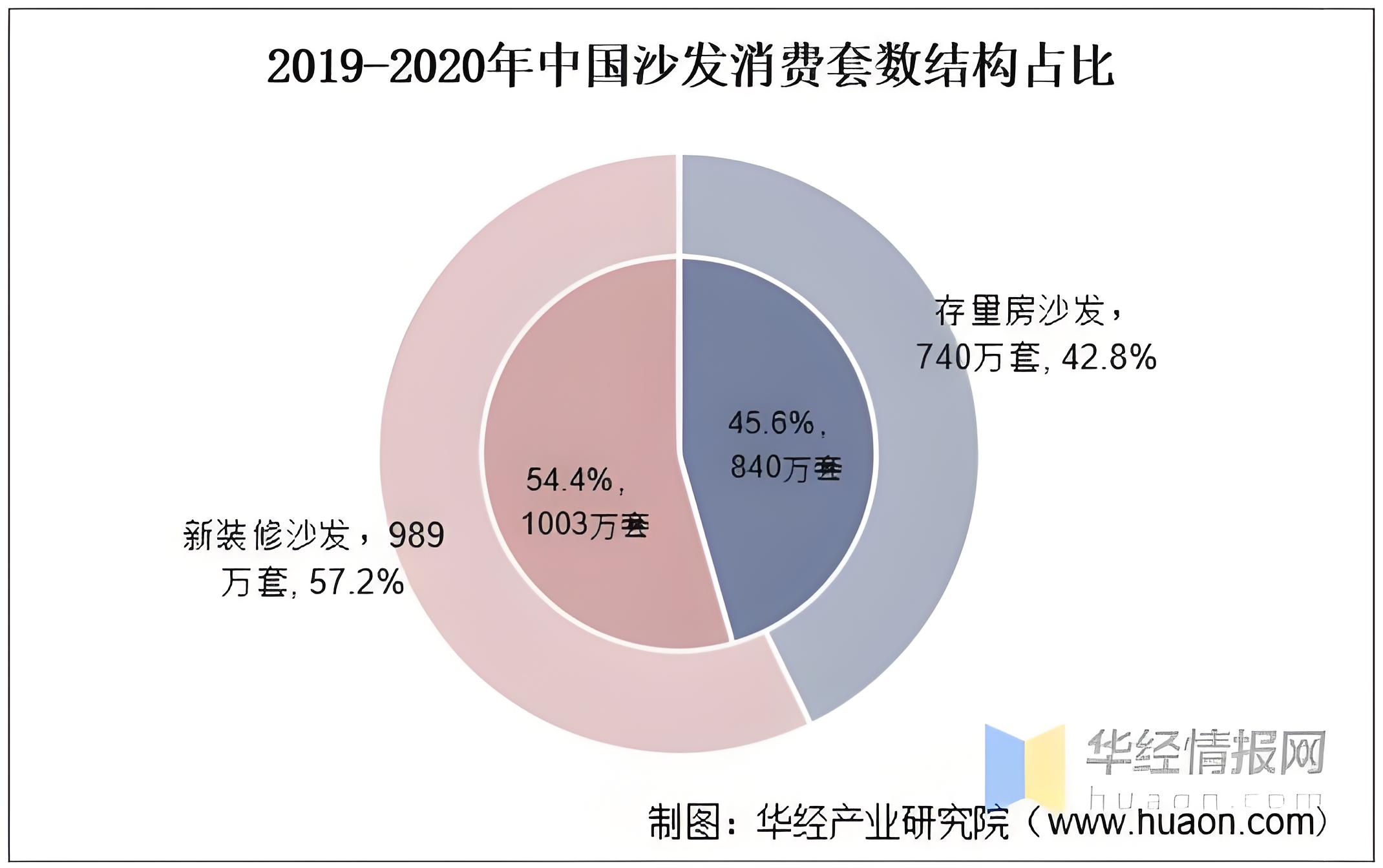 沙发品牌营销策划