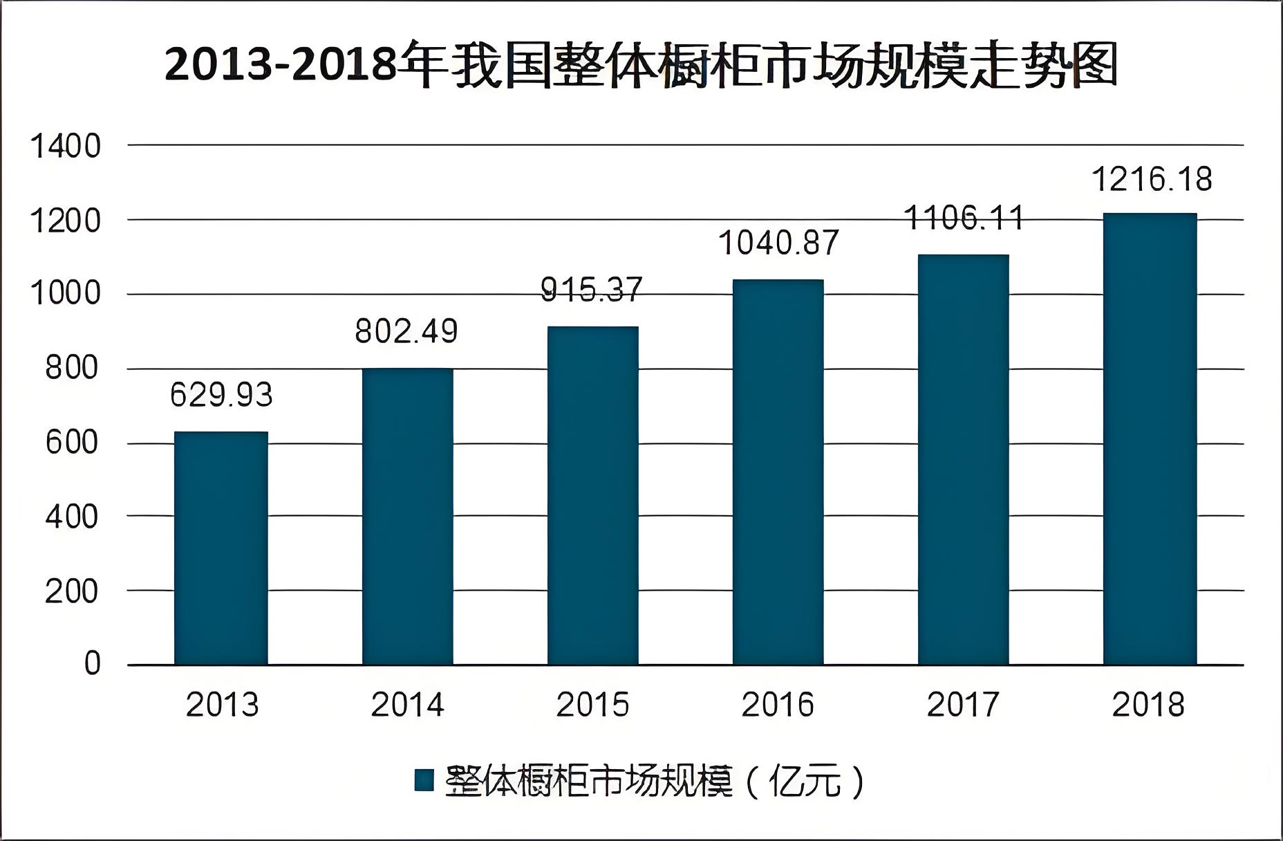 橱柜品牌策划方案