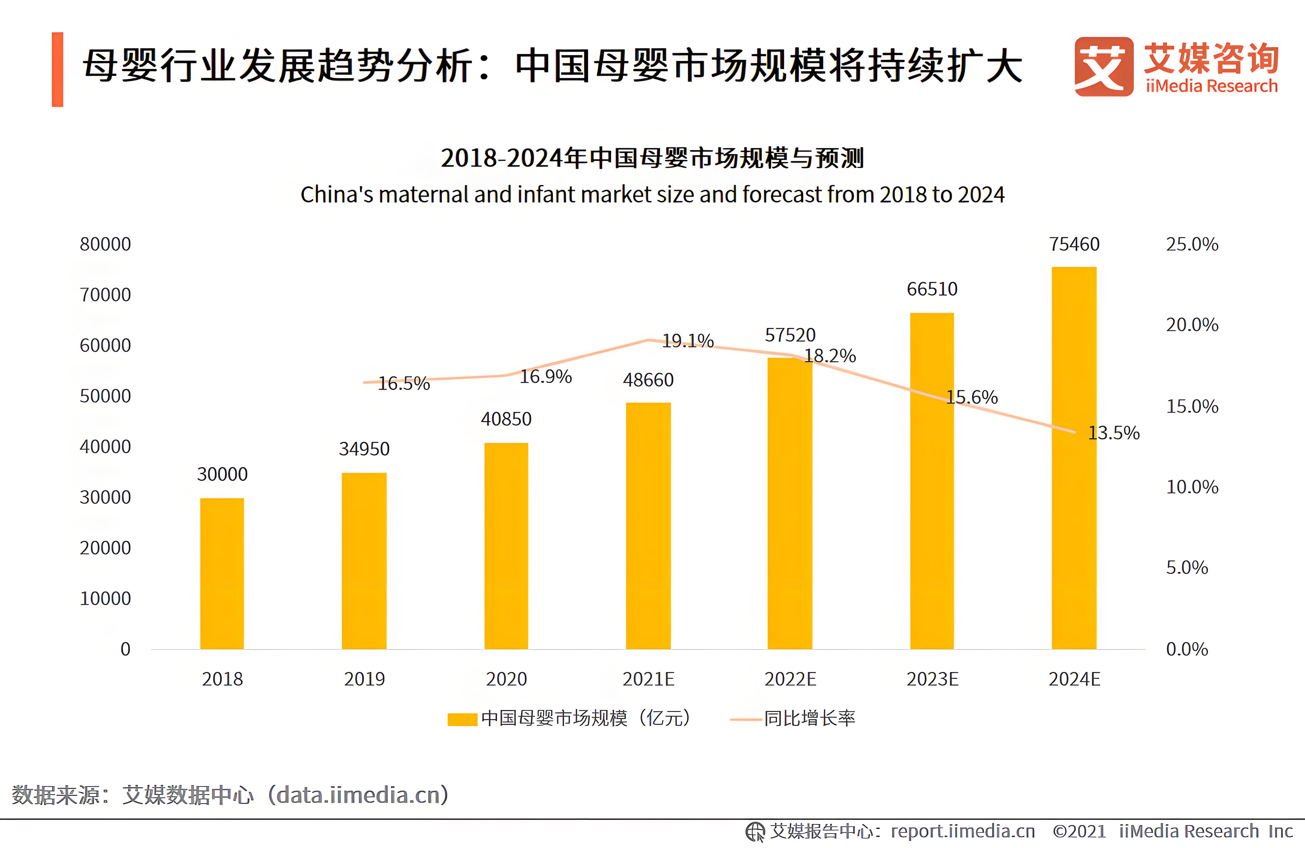 如何给母婴品牌策划推广产品