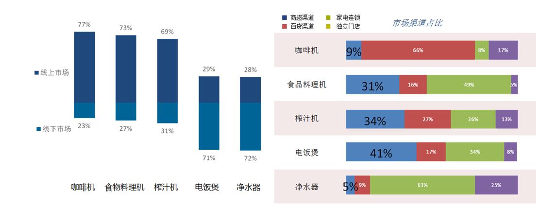 厨具设备应该怎么做品牌策划方案