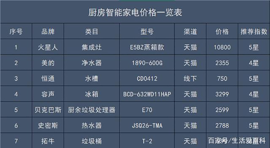 厨具设备应该怎么做品牌策划方案