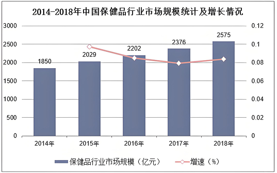 如何做保健品的品牌策划工作