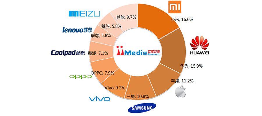 电子产品品牌策划方案怎么做