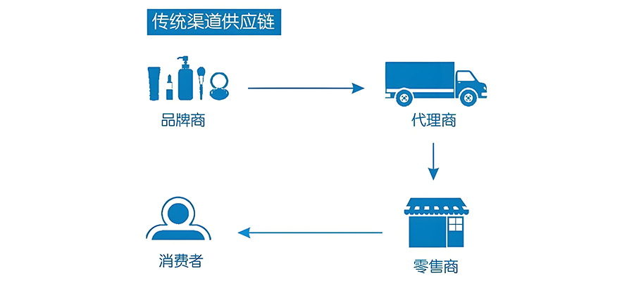 日化用品的品牌策划怎么做