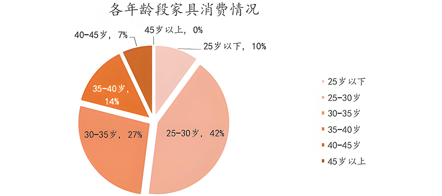 红木家具的品牌策划应该怎么做