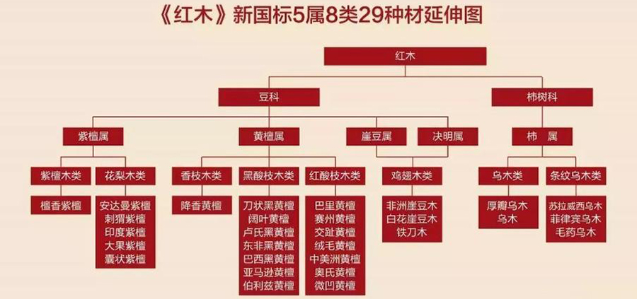 红木家具的品牌策划应该怎么做