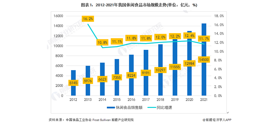 如何做休闲食品的营销策划方案