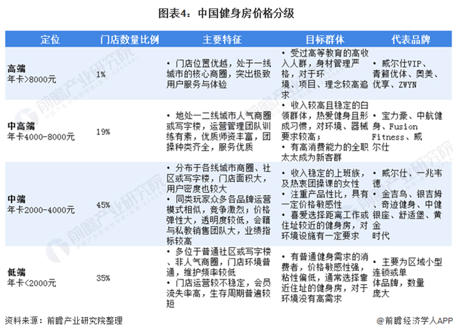 如何给健身馆做营销策划工作