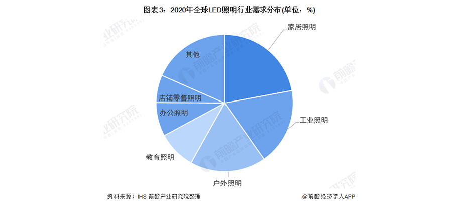 照明灯的营销策划方案