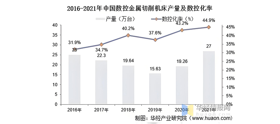 CNC的品牌策划方案