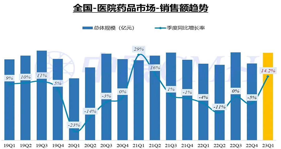 如何给医疗药品品牌做策划