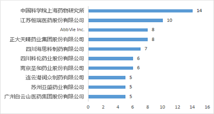 如何给医疗药品品牌做策划