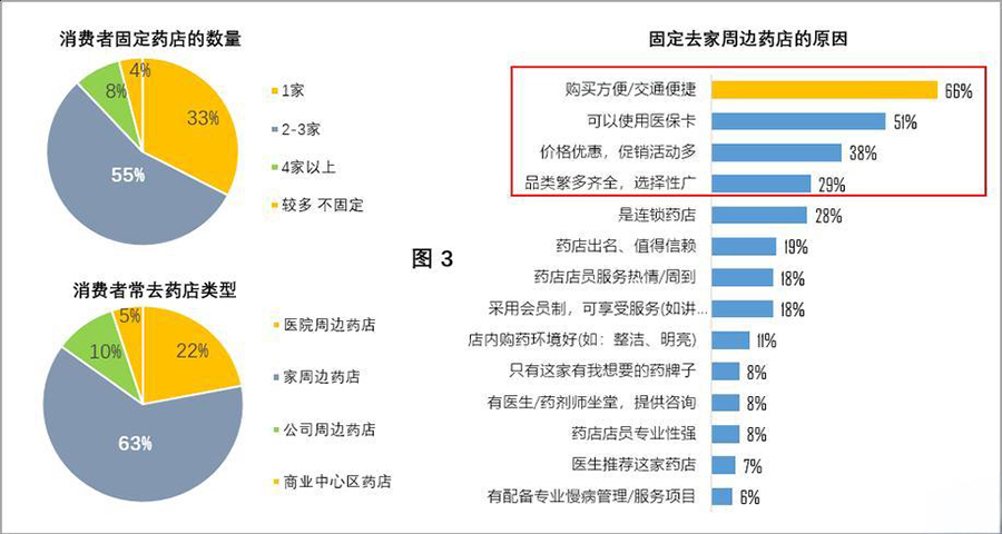 如何给医疗药品品牌做策划