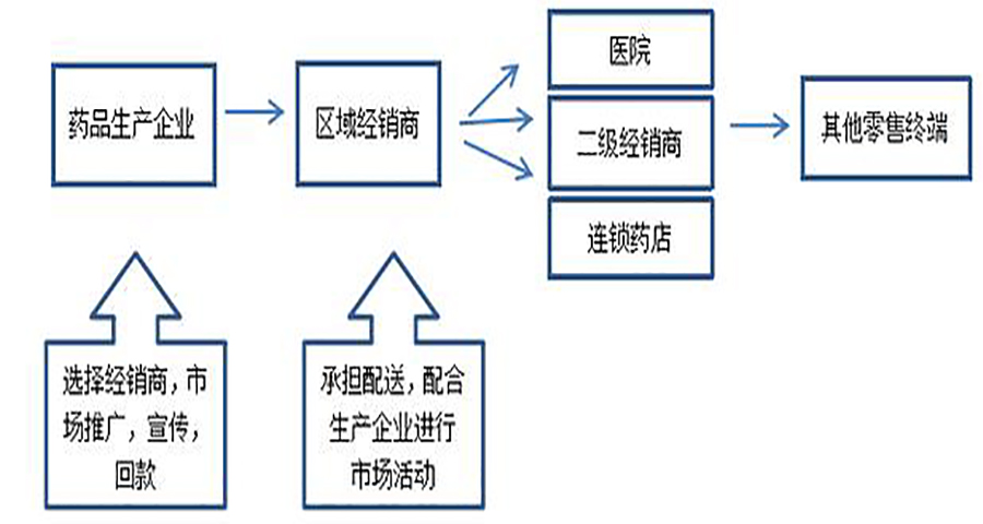 如何给医疗药品品牌做策划