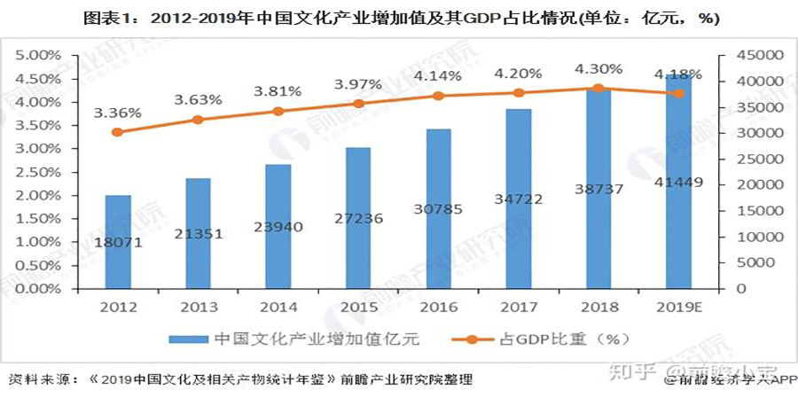 文化产品品牌如何做营销策划工作